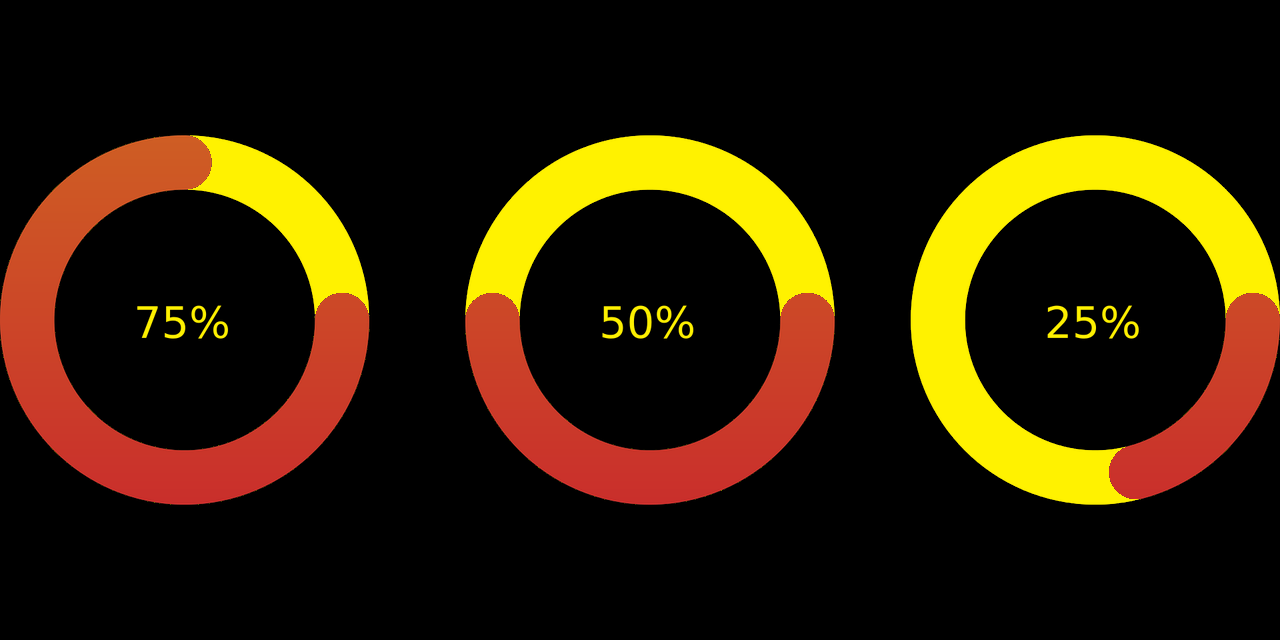 Three circles tracking progress with first at 75%, second at 50%, and last at 25%